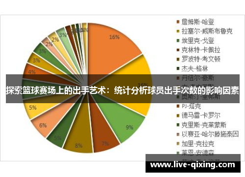 探索篮球赛场上的出手艺术：统计分析球员出手次数的影响因素